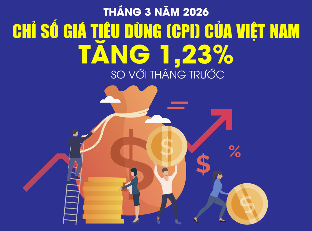 Chỉ số giá tiêu dùng tháng 3 của Việt Nam tăng 1,23%